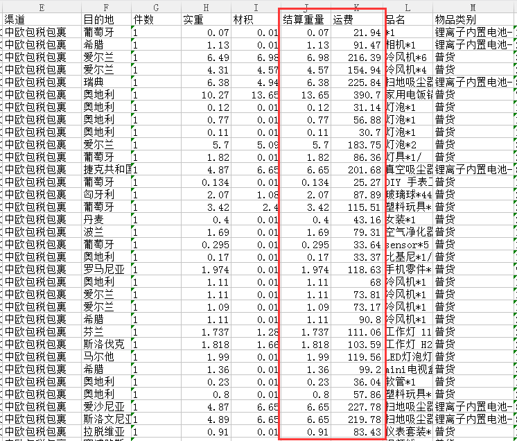 速賣(mài)通歐洲物流