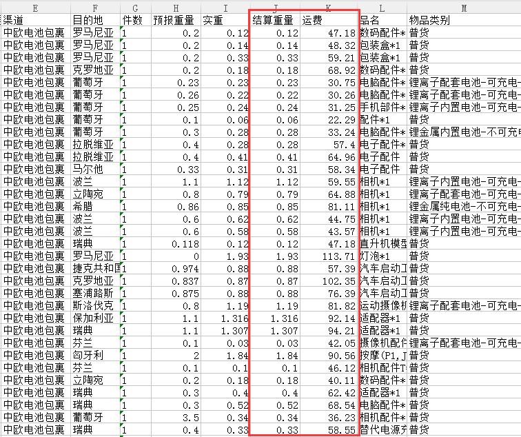 速賣(mài)通歐洲物流