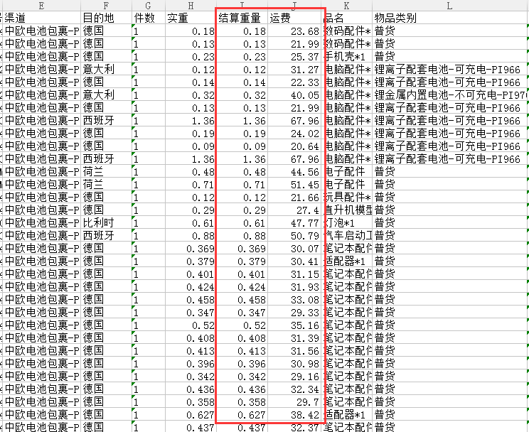 速賣(mài)通歐洲物流